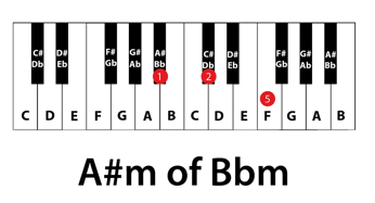 A#m of Bbm