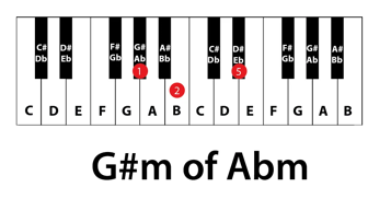 G#m of Abm